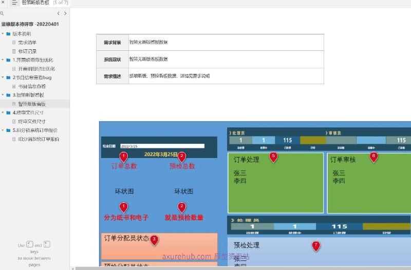 一个用于内部运维和需求管理的原型项目，旨在优化开票明细导出、书目信息查看等功能，并提供一个全面的看板来监控和管理系统版本和需求变更