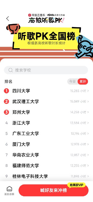 #自媒体运营频道 #@yunying23网易云这个【高校听歌 pk 全国榜】不错！好的主题都可以重新做