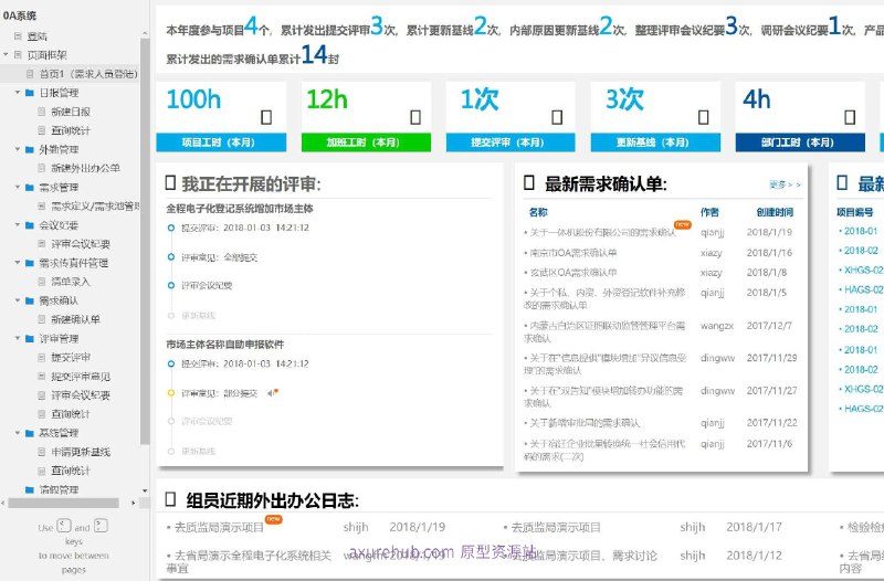原型项目介绍：这个原型项目是一个管理系统，旨在为需求人员提供一个全面的管理平台，以提高工作效率和流程透明度