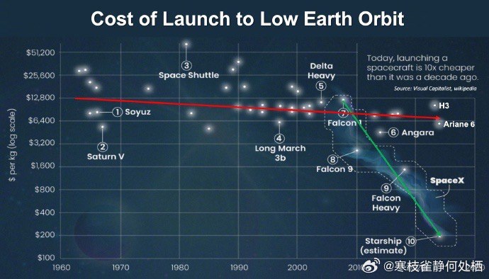 #产品知识库《马斯克传》里提到马斯克坚持让工程师带团队，产品经理和设计师确实有点被压迫，但最大的成效我们都看到了——成本能控制到极致