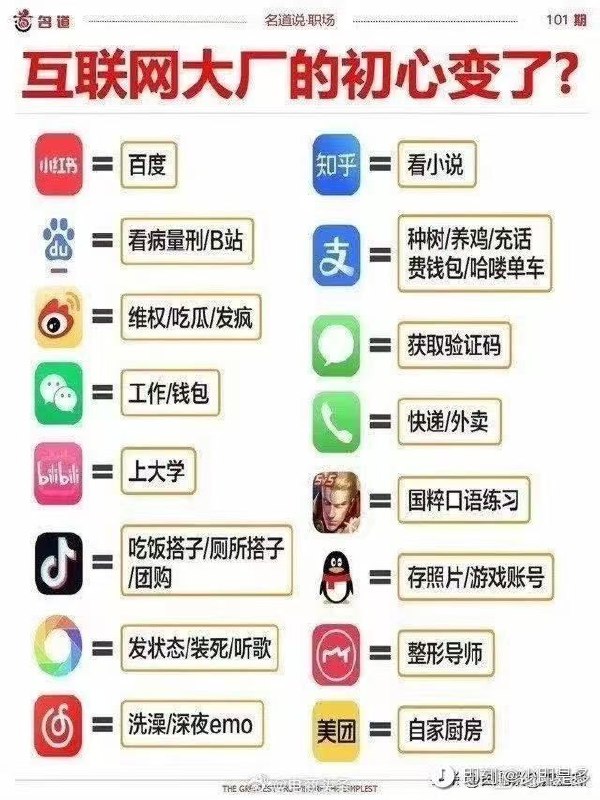 现在用微信，支付宝，短信，用B站上大学，用饿了么当食堂