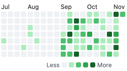 这三个月代码量起飞 🛫