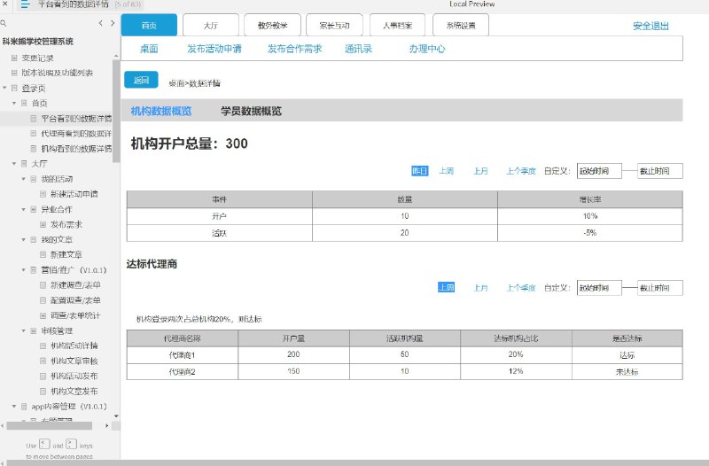 这个原型文件包含了56个目录，主要涵盖了登录页、首页、平台和各种角色在系统中看到的不同数据详情、各种功能模块（如活动、文章、调查等）、营销推广、审核管理、教务教学、订单管理、人事档案、财务管理等内容