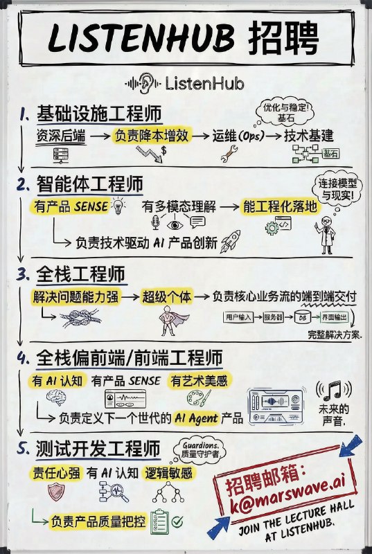 今天给团队提前发放了 2025 全年年终奖，很开心