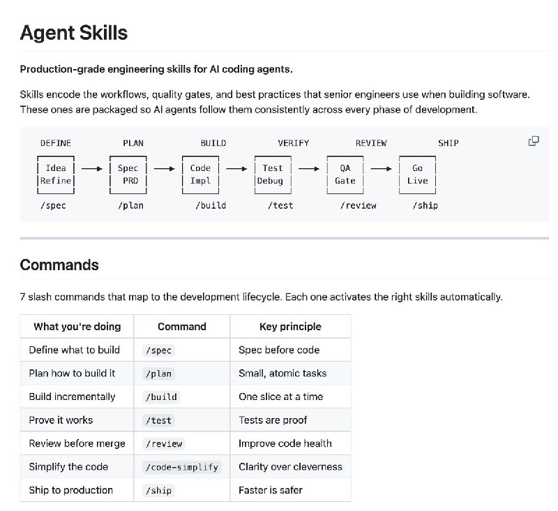 Google 工程师 addyosmani 把资深工程师脑子里的判断打包成了 20 个 AI agent skills