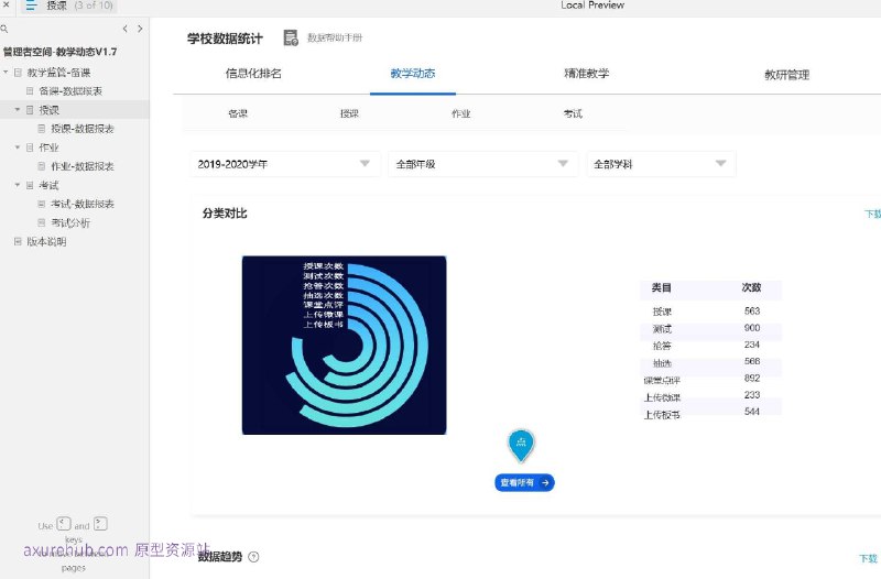 原型项目介绍：这个原型项目名为“教学监管-备课”，是一个针对教育行业的教学管理系统