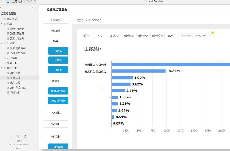 这个原型项目是一个运营后台的原型设计，旨在帮助企业更好地管理和分析网站运营数据