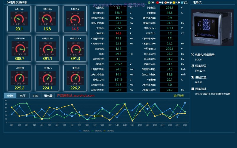 项目名称： 企业能源资源监控数据后台管理系统系统框架系统首页系统首页–机房修改头像修改密码在线分析机房监测蓄电池监测UPS监测计量点详情UPS详情蓄电池详情能耗及PUE分析分项能耗分析电量预测能源成本中国联通成本机房成本联通看板广州联通工业园机房所属行业： 信息技术和通信行业解决的痛点或目标：提高能源使用效率降低能源成本实时监控和管理机房能源资源优化机房运营和维护核心功能模块介绍：机房监测： 实时监控机房环境和设备状态，确保机房运行稳定
