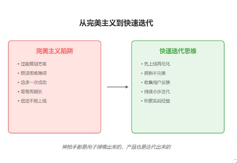 今天看了idoubi（AI开发者）的24年复盘，看到他汇总自己做了一堆项目，有折戟沉沙的、有小赚一些的、有做到几十万月活的、也有刚做就卖爆的产品，更看到了他自己在开发者这条路上的不断迭代和坚持