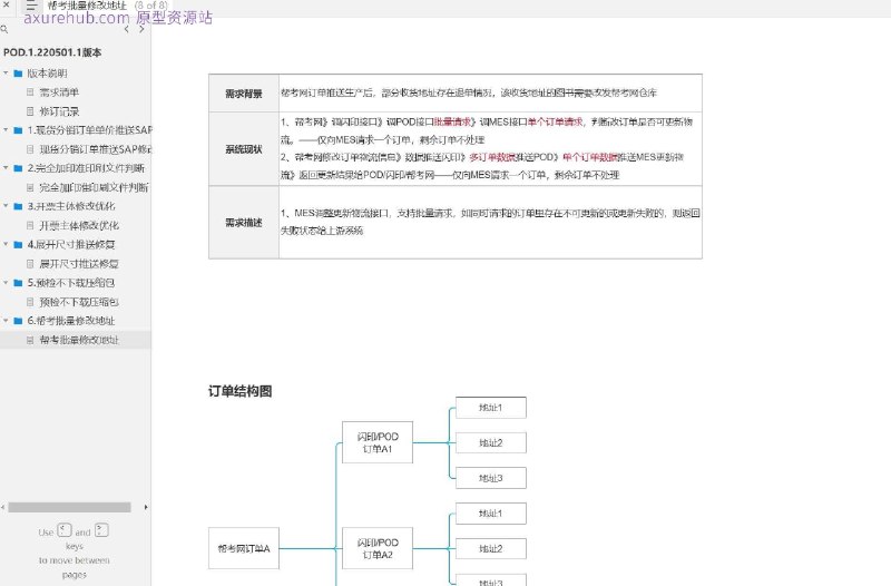 这是一个用于管理订单和印刷文件的软件原型，旨在优化订单处理和印刷文件管理流程