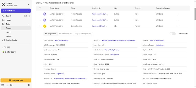 #出海运营秘籍👉@yunying23你别说你还真别说，Mixpanel，PostHog，Amplitude都还挺准的，数据真能对上；不是我写的不好吗，这个ChatGPT跳转过来的法国人看两下就跳到其他页面去了🤨#出海运营秘籍👉@yunying23你别说你还真别说，Mixpanel，PostHog，Amplitude都还挺准的，数据真能对上；不是我写的不好吗，这个ChatGPT跳转过来的法国人看两下就跳到其他页面去了🤨