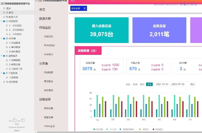 原型项目介绍：这个原型项目是一个名为“江门市政务自助服务管理平台”的政务自助服务平台，旨在提高政府服务的效率和便捷性