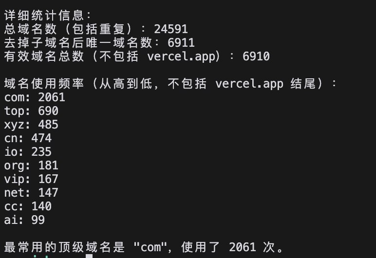 出于好奇搞独立开发都喜欢用什么域名，然后随机找了20000多个使用 vercel 部署的网站，vercel 上搞独立开发的朋友应该很多，毕竟方便好用，统计发现这数据还挺意外.com 的最多可以理解，.top、.xyz 的域名居然这么有多人用，已经远远超过了 .net, 这是我没想到的，价格应该也差不了多少这里的统计是相同主域只算一个，去掉没绑定域名的结果