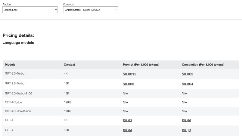 昨天申请 Azure OpenAI 的服务成功，应该是最方便的使用 OpenAI API 的方式了吧，不需要翻墙，一天就能开通