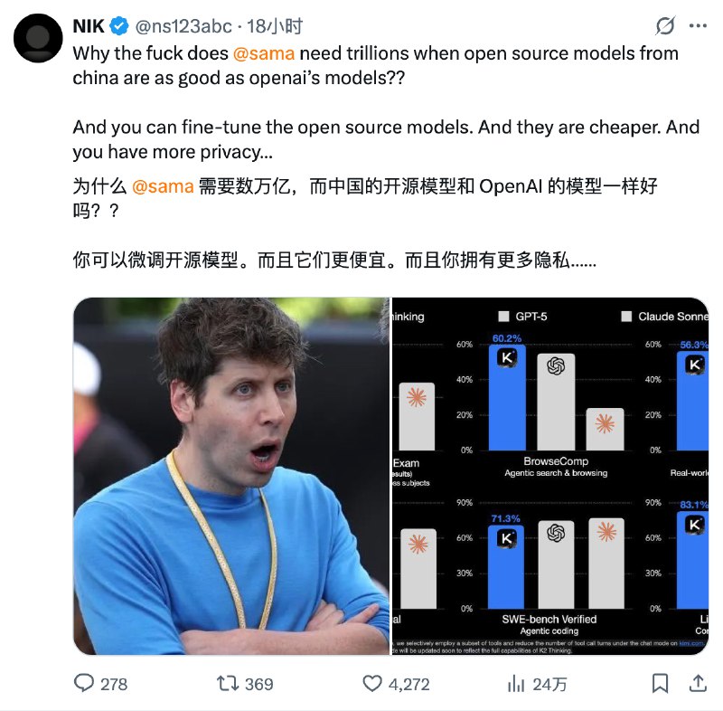 Kimi新发的模型让老外们懵逼了我靠，真没想到月之暗面刚发的K2-Thinking模型居然这么火？前天一发布就在外网掀起了轩然大波讨论度直接拉满（虽然在国内社区没什么讨论度😮‍💨Kimi 官方那条宣布开源的帖子浏览量轻松突破三百万这热度简直了👍我特意去翻了翻看看那些“真老外”们到底是怎么讨论的真的非常有意思首先，有位技术博主惊呼（是一位教授这是又一个DeepSeek 时刻的到来（图2️⃣这个评价相当高了意味着K2-Thinking的发布被看作是足以改变行业格局的关键事件😧而且他是在测试了Thinking能力和Computer Use之后的评价虽然听起来有点夸张但看看那些测评数据还有最近一些开发者用例反馈Kimi K2 在多个 Agent 任务上确实能作为Claude们的平替这个说法似乎并不过分🤔但最让我觉得有趣的还是一个老哥的灵魂拷问（图3️⃣他直接在推特上@了OpenAI 的CEO奥特曼抛出了一个极其尖锐的问题：你（Sam）凭什么需要数万亿美元才能做出顶尖模型而现在来自中国的模型，只花了区区460万美元就已经做得和你一样好，甚至更好？这到底是为什么？🤣这个问题，简直是把所有的硅谷 AI 巨头们架在火上烤它用一种无可辩驳的方式证明了：更聪明的算法、更专注的团队以及站在巨人（开源社区）的肩膀上完全可以以小博大✌️最后，我很认同一位朋友的观点他用了一个非常传神的比喻：“神在流血”（图4️⃣过去，我们总觉得OpenAI、Google、Anthropic这些公司是高高在上的神他们用闭源的黑箱、万亿美金的叙事和看似遥不可及的技术壁垒构建了自己的神坛我们只能仰望，然后付费😭但现在，这位“神”开始受伤流血了而让他流血的正是K2-Thinking这把锋利的开源之刃😎当一个开源的低成本平替不仅能在性能上与你平起平坐还能让所有开发者免费使用、微调、贡献那么你所谓的技术壁垒就成了一个笑话🤦‍♂️神话的破灭往往就是从这样一个看似微小的裂口开始的很多事情真的要变天了巨头们用资本和算力构建的摩天大楼又一次被来自东方的开源火种照出了地基的裂缝游戏，才刚刚开始🫡PS：关注我，我会持续带来最新最客观的AI行业内视角分析