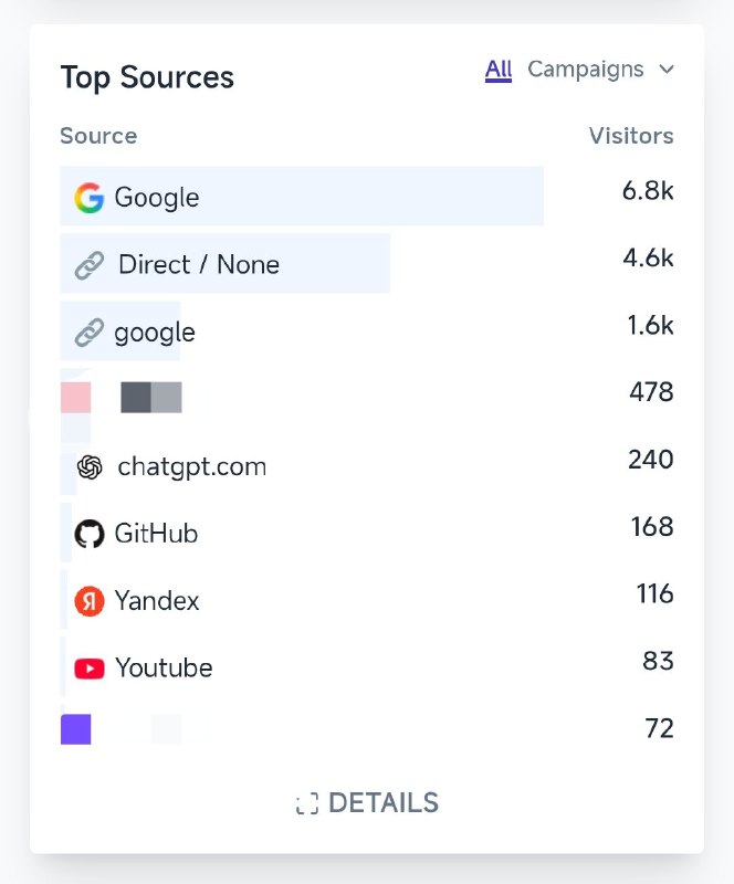 #出海运营秘籍👉@yunying23现在我们有些网站，从 ChatGPT 来的量已经快要追上谷歌了，如图一