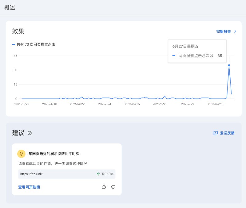 周末参加了@哥飞 社群线下交流会，然后有个网站获得了上线两年多以来最高的单日搜索点击😌周末参加了@哥飞 社群线下交流会，然后有个网站获得了上线两年多以来最高的单日搜索点击😌