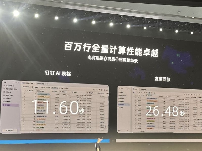 对比友商产品