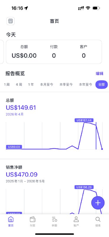 汇总下独立开发四月份的成绩：1118刀
