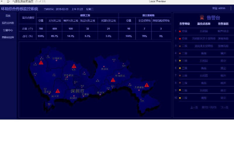 原型项目介绍：这个原型项目是一个名为“web后台-深圳智慧城市”的系统，旨在为深圳的城市管理提供一个综合的数字化平台