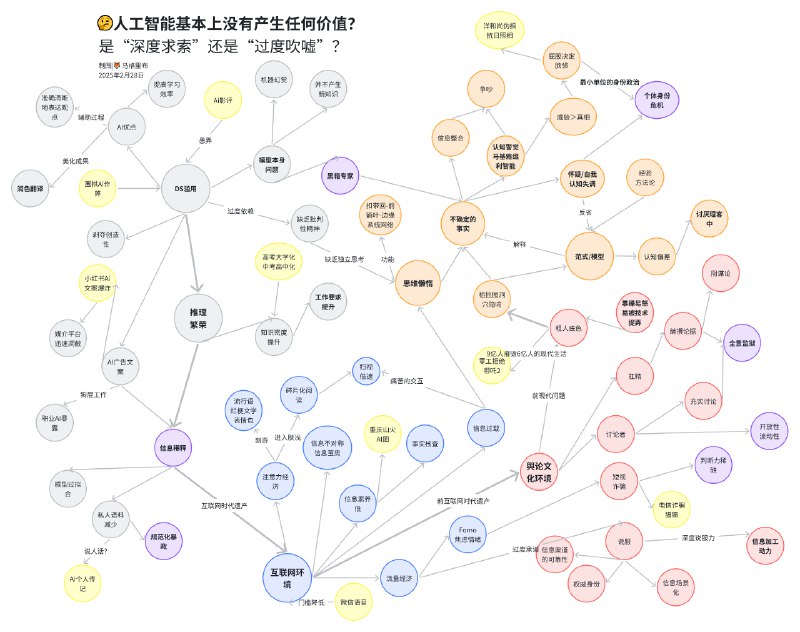 解释下这张图，DS 如今被大规模滥用，可能症结都不是互联网时代造就的，在之前的时代，我们就是一群迷信权威的、容易被技术捉弄的粗人，我们以往一直生活在一个媒介制造的全景监狱，而未来我们也会浸泡在AI专家的黑箱里