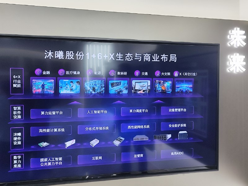 今日美团校友参访沐曦科技一场互联网生态与国产硬核算力的深度握手