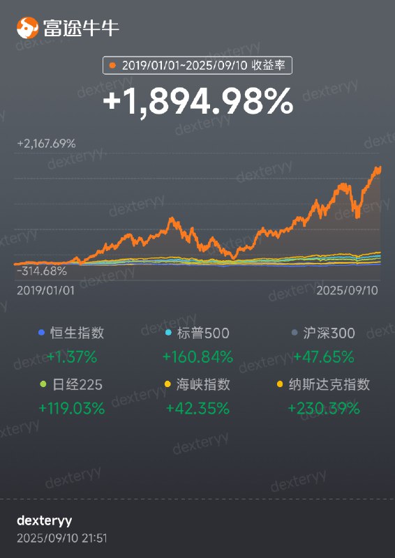 是时候展示我今年4-5月股灾（deepseek事件+川普关税）期间建仓Oracle、Nebius、博通的成果了是时候展示我今年4-5月股灾（deepseek事件+川普关税）期间建仓Oracle、Nebius、博通的成果了