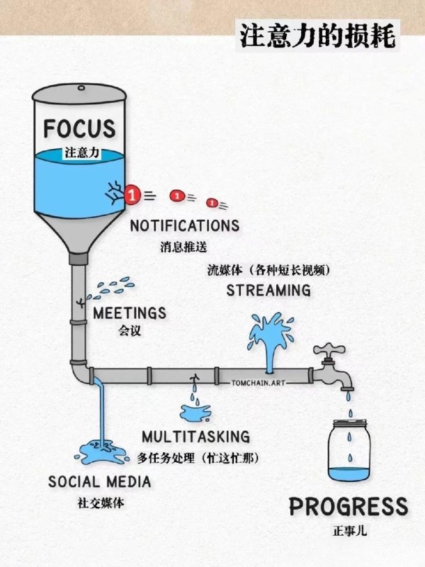看到一张图，讲注意力损耗，太有共鸣了！