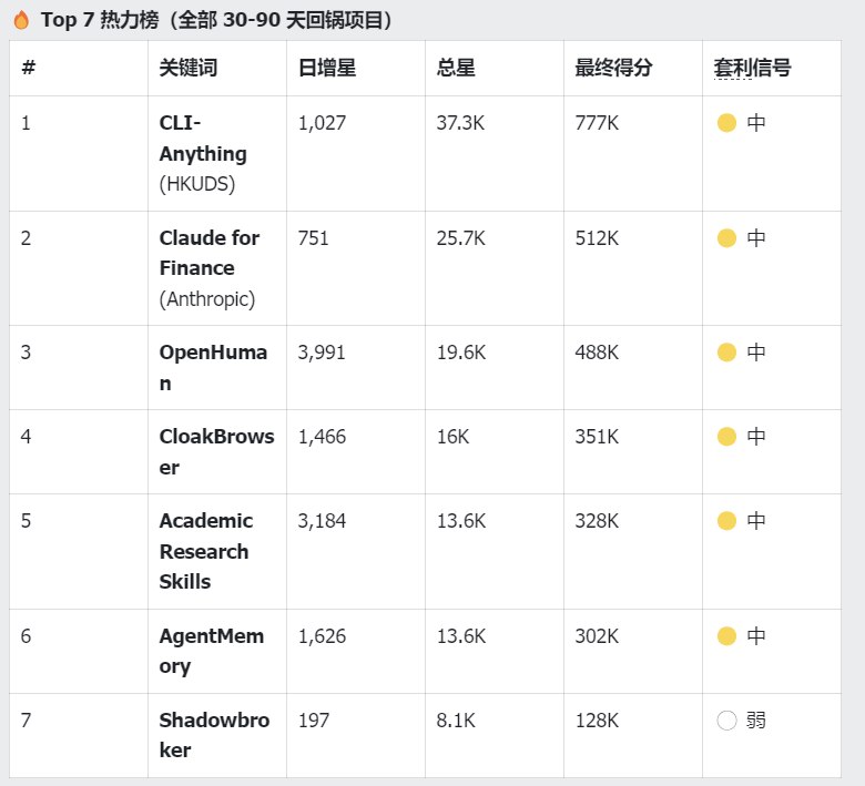 最近几天GitHub爆火的几个仓库：