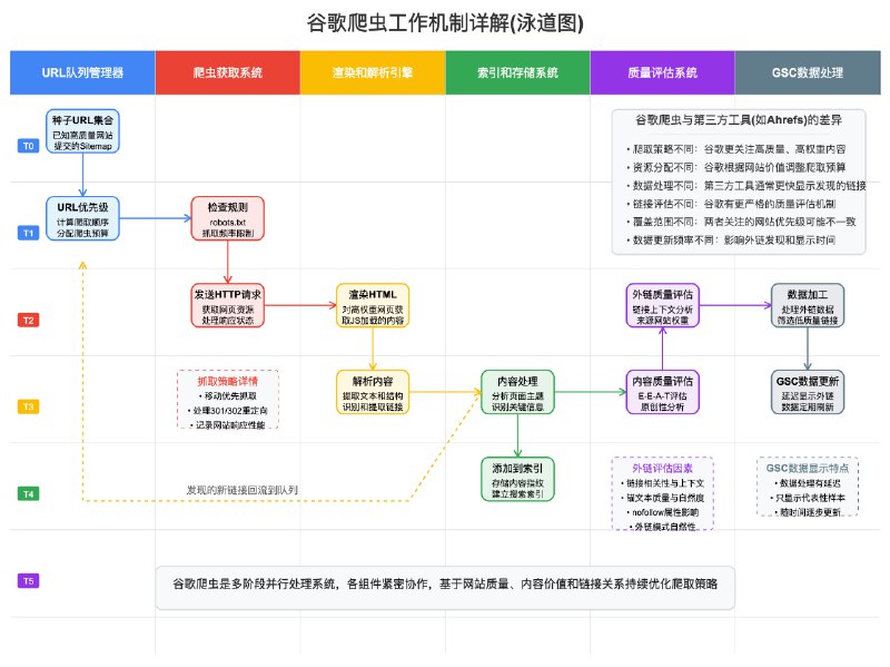 今天哥飞小课堂分享的内容，浓缩为两张图