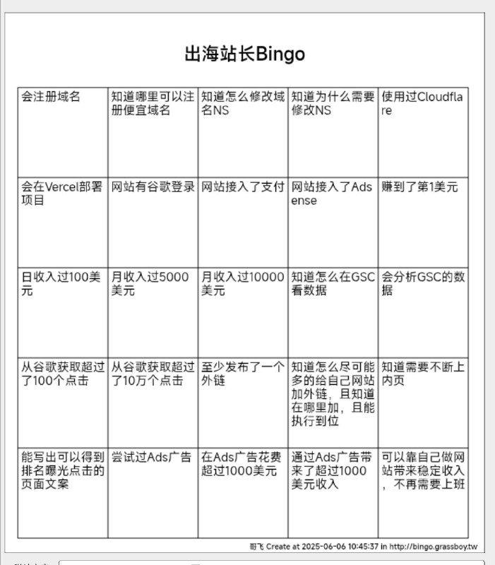 你做到了哪些？