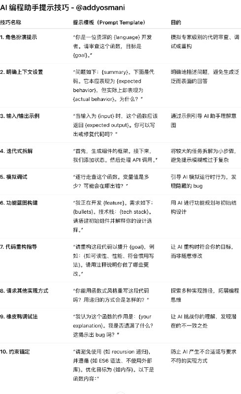 今天 HackerNews 上一篇总结程序员的编程提示词技巧大全