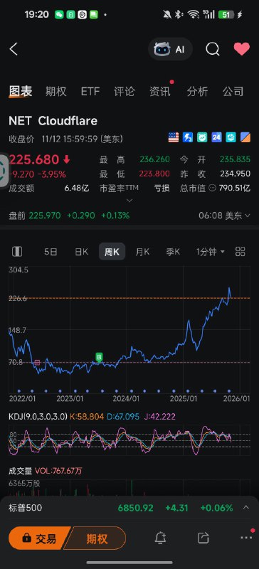 2年前订阅了cloudflare，每个月订阅5美金