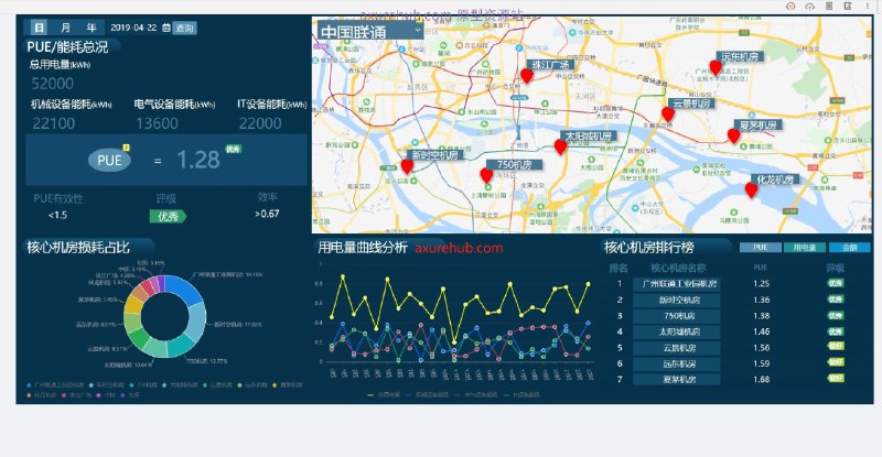 项目名称： 企业能源资源监控数据后台管理系统系统框架系统首页系统首页–机房修改头像修改密码在线分析机房监测蓄电池监测UPS监测计量点详情UPS详情蓄电池详情能耗及PUE分析分项能耗分析电量预测能源成本中国联通成本机房成本联通看板广州联通工业园机房所属行业： 信息技术和通信行业解决的痛点或目标：提高能源使用效率降低能源成本实时监控和管理机房能源资源优化机房运营和维护核心功能模块介绍：机房监测： 实时监控机房环境和设备状态，确保机房运行稳定