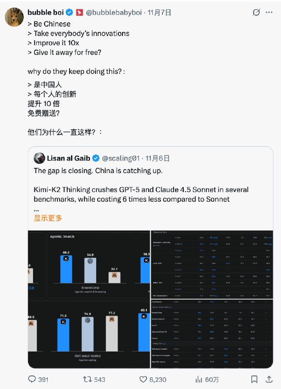 Kimi新发的模型让老外们懵逼了我靠，真没想到月之暗面刚发的K2-Thinking模型居然这么火？前天一发布就在外网掀起了轩然大波讨论度直接拉满（虽然在国内社区没什么讨论度😮‍💨Kimi 官方那条宣布开源的帖子浏览量轻松突破三百万这热度简直了👍我特意去翻了翻看看那些“真老外”们到底是怎么讨论的真的非常有意思首先，有位技术博主惊呼（是一位教授这是又一个DeepSeek 时刻的到来（图2️⃣这个评价相当高了意味着K2-Thinking的发布被看作是足以改变行业格局的关键事件😧而且他是在测试了Thinking能力和Computer Use之后的评价虽然听起来有点夸张但看看那些测评数据还有最近一些开发者用例反馈Kimi K2 在多个 Agent 任务上确实能作为Claude们的平替这个说法似乎并不过分🤔但最让我觉得有趣的还是一个老哥的灵魂拷问（图3️⃣他直接在推特上@了OpenAI 的CEO奥特曼抛出了一个极其尖锐的问题：你（Sam）凭什么需要数万亿美元才能做出顶尖模型而现在来自中国的模型，只花了区区460万美元就已经做得和你一样好，甚至更好？这到底是为什么？🤣这个问题，简直是把所有的硅谷 AI 巨头们架在火上烤它用一种无可辩驳的方式证明了：更聪明的算法、更专注的团队以及站在巨人（开源社区）的肩膀上完全可以以小博大✌️最后，我很认同一位朋友的观点他用了一个非常传神的比喻：“神在流血”（图4️⃣过去，我们总觉得OpenAI、Google、Anthropic这些公司是高高在上的神他们用闭源的黑箱、万亿美金的叙事和看似遥不可及的技术壁垒构建了自己的神坛我们只能仰望，然后付费😭但现在，这位“神”开始受伤流血了而让他流血的正是K2-Thinking这把锋利的开源之刃😎当一个开源的低成本平替不仅能在性能上与你平起平坐还能让所有开发者免费使用、微调、贡献那么你所谓的技术壁垒就成了一个笑话🤦‍♂️神话的破灭往往就是从这样一个看似微小的裂口开始的很多事情真的要变天了巨头们用资本和算力构建的摩天大楼又一次被来自东方的开源火种照出了地基的裂缝游戏，才刚刚开始🫡PS：关注我，我会持续带来最新最客观的AI行业内视角分析