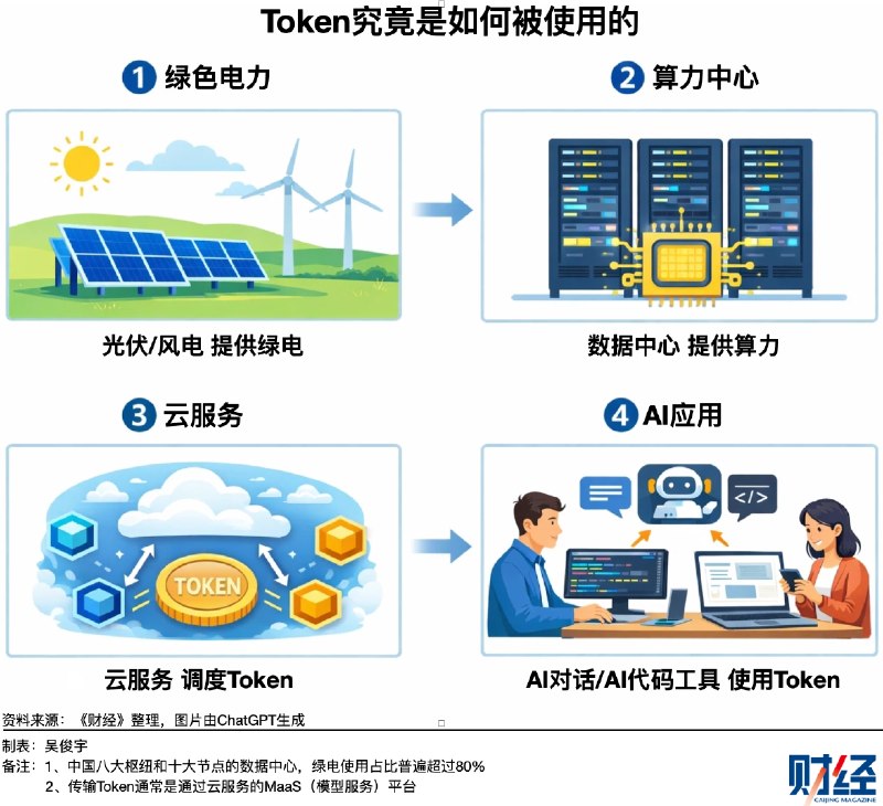 “Token出海”被热议