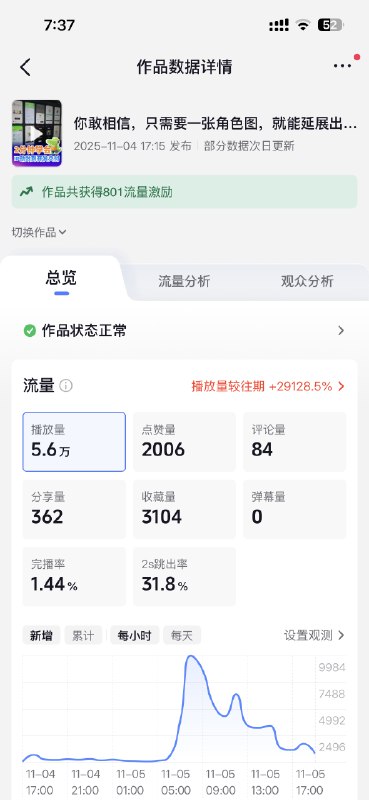 分享一下昨天那条笔记的全网数据汇总