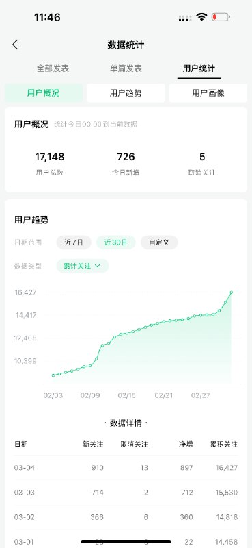 #自媒体运营频道 #@yunying23最近公众号又迎来了有趣的非线性增长