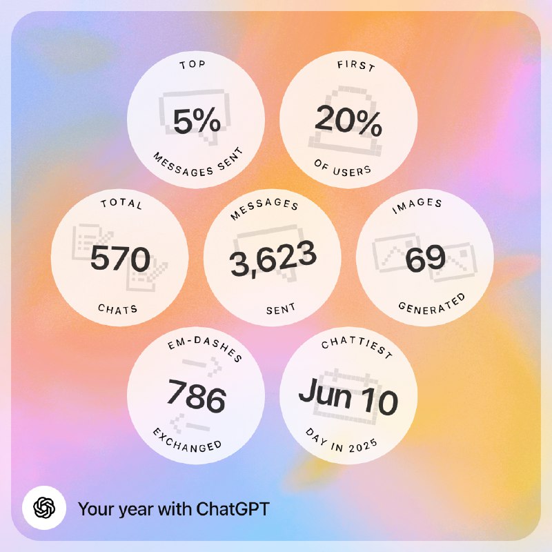 chatgpt 的年度总结原来你管这个叫直接高效🌚chatgpt 的年度总结原来你管这个叫直接高效🌚