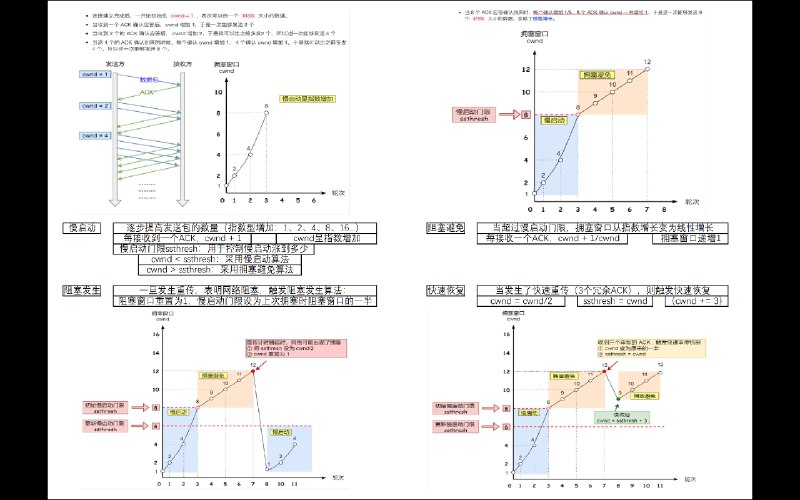 #程序员#失业学习日记_001三次握手与四次挥手，虽然我工作中目前还没有涉及网络编程这一方面的东西，但是难免面试老是要被问到，算是个高频的必备知识点了