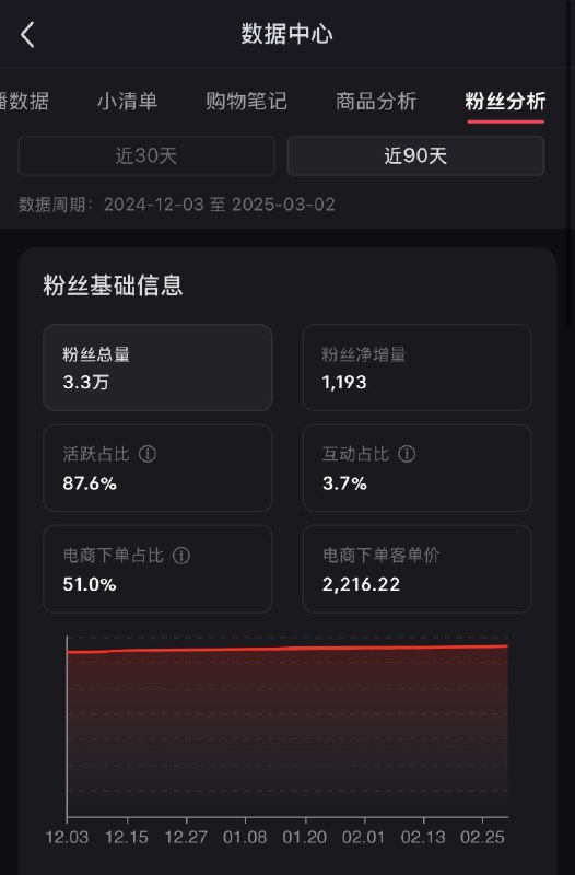 #自媒体运营频道 #@yunying23我的粉丝画像，咋都这么有钱啊(^_^;)#自媒体运营频道 #@yunying23我的粉丝画像，咋都这么有钱啊(^_^;)