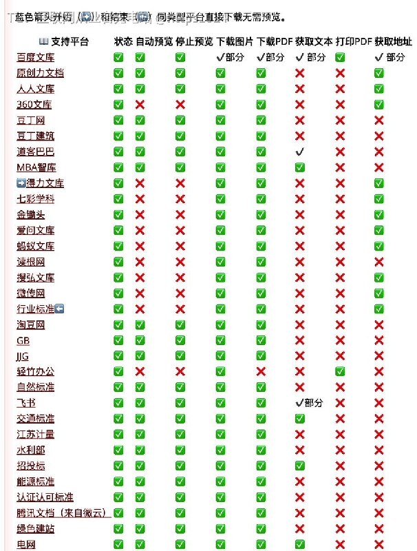 兄弟们，这个工具有点狠