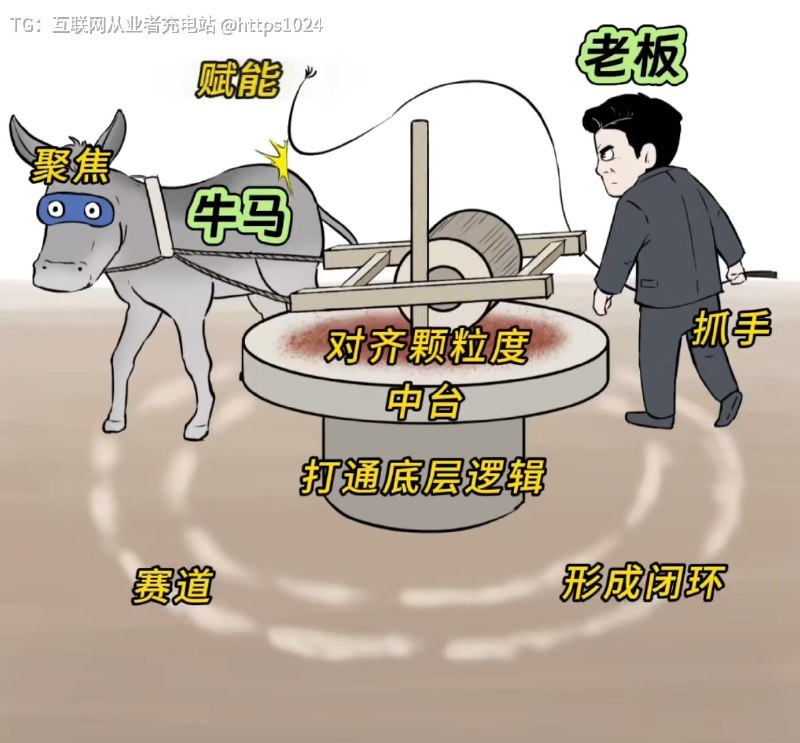 一图看懂互联网黑互联网充电｜优质资源优质内容｜内幕消息