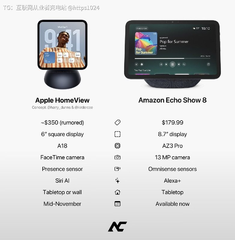 Apple又要发新品了呢：Apple Hone View🤡@
