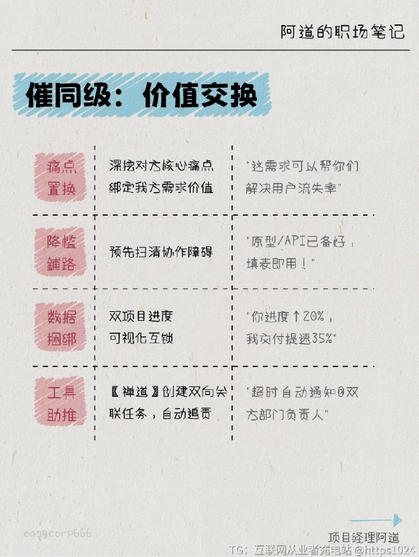 【年薪百万的项目经理㊙催活全靠这套SOP】“项目成败 = 30%计划 + 70%推动力！当你做完需求拆解/排期规划/风险预案后—— 真正的战场才刚刚开始：如何优雅催活儿？低段位PM：微信刷屏“好了吗？”→ 被拉黑高段位PM：用术+工具让TA主动汇报✨记住：催≠讨债，是帮团队兑现价值的助推器！﻿@