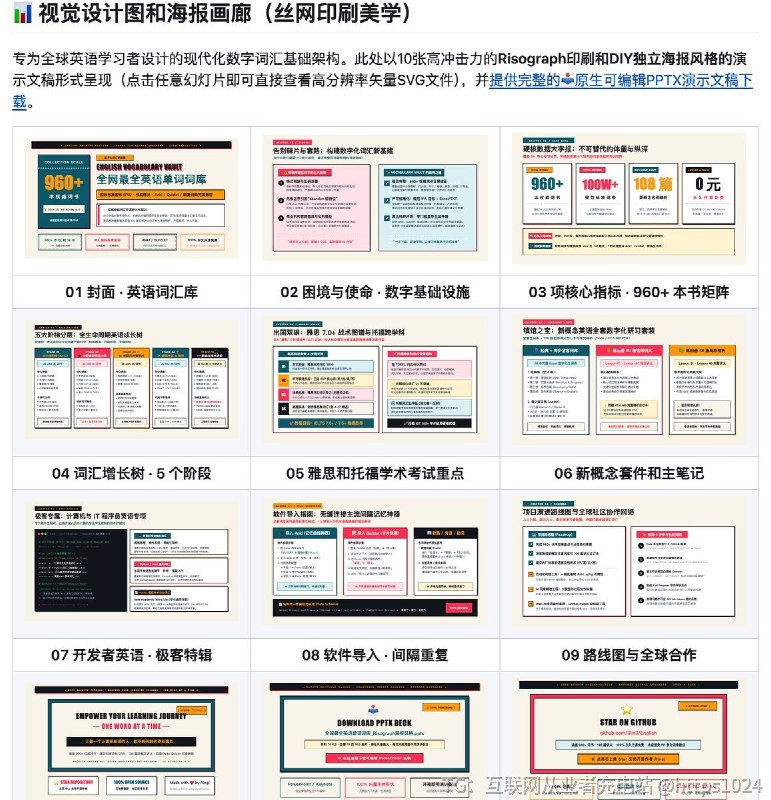 学英语的，GitHub 上这个“最全单词库”真可以存一份