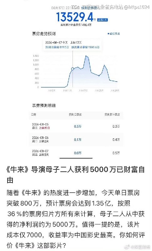 爽了 财富自由 投资回报率超高🤑@