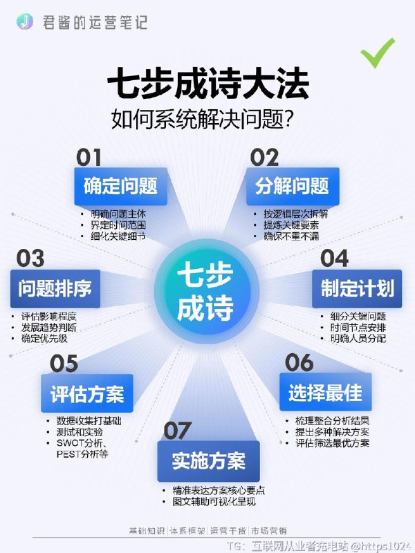 【如何用“七步成诗”系统解决问？】@
