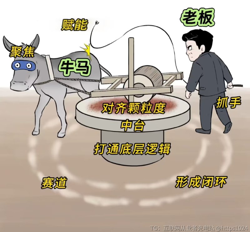 一图看懂互联网黑@