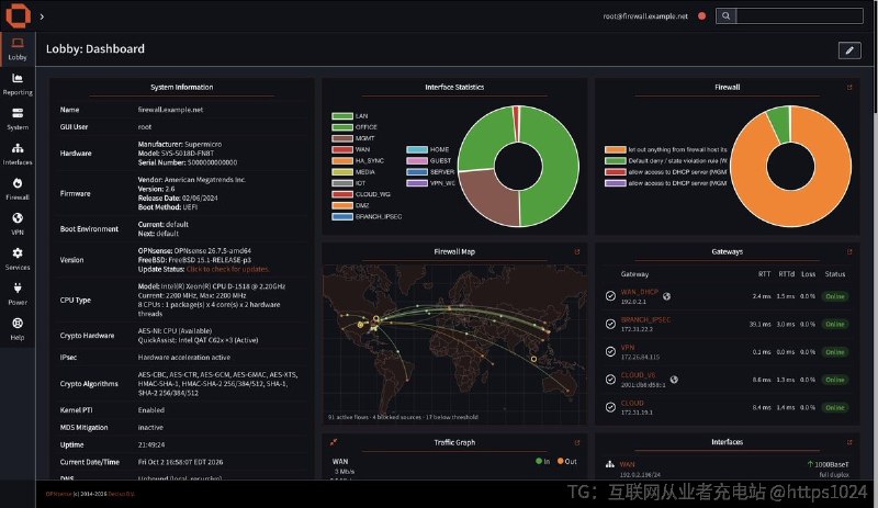 OPNsense 自带的仪表盘 widget 太素，这套插件给装了 11 个增强款，外加一个把防火墙实时流量和封锁记录画上世界地图的 Firewall Map+